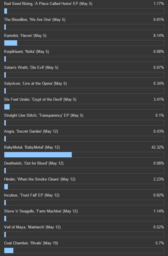 BABYMETAL LOUDWIRE投票"最も期待するアルバム"